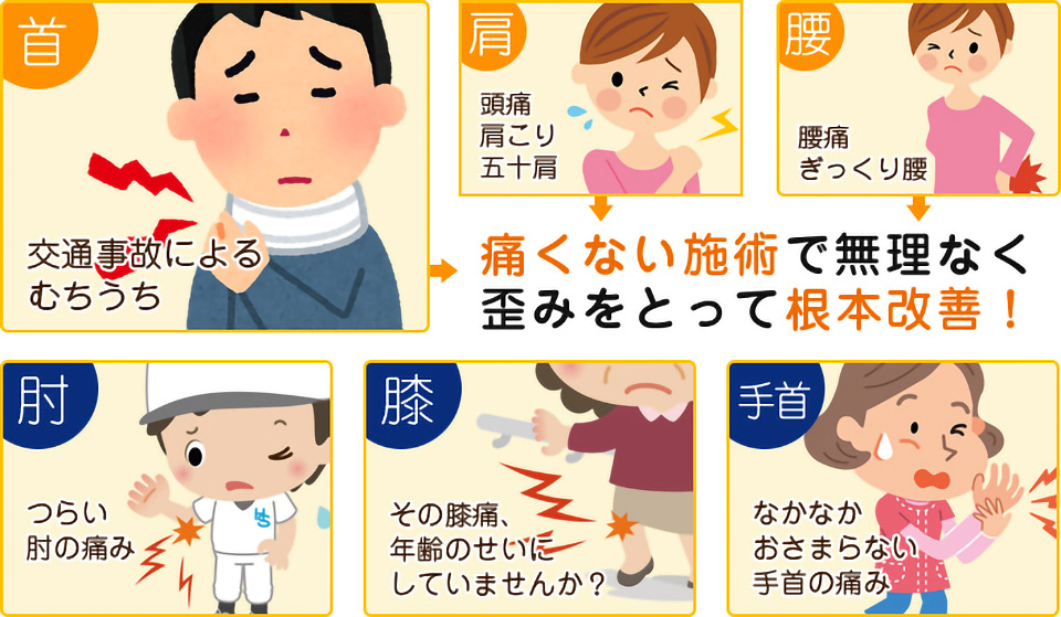 首・肩・腰・肘・膝・手首の各種症状