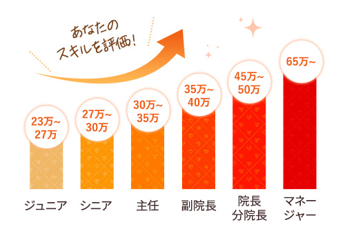 システムグラフ