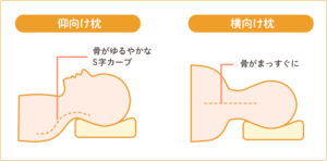 肩こり枕